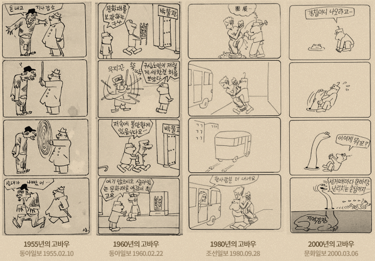 고바우 영감 캐릭터 변화